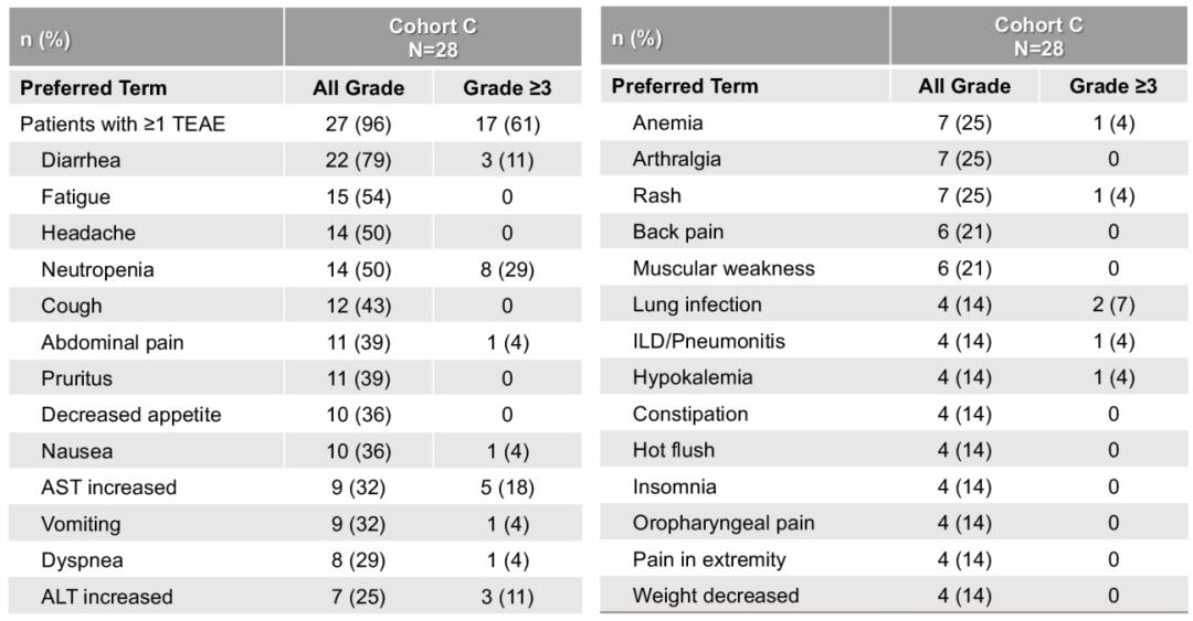 asco乳腺癌最新研究,asco乳腺癌