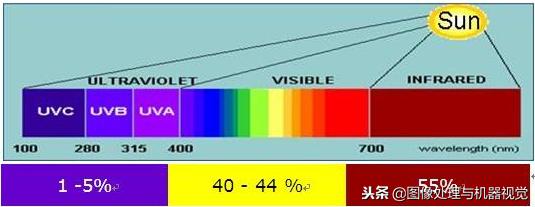红外线和红外光是一回事吗,红外光源与红外背光源有区别么