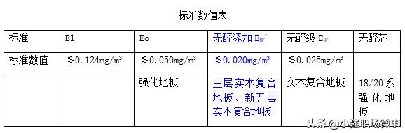 甲醛最怕什么克星,甲醛治理最怕什么