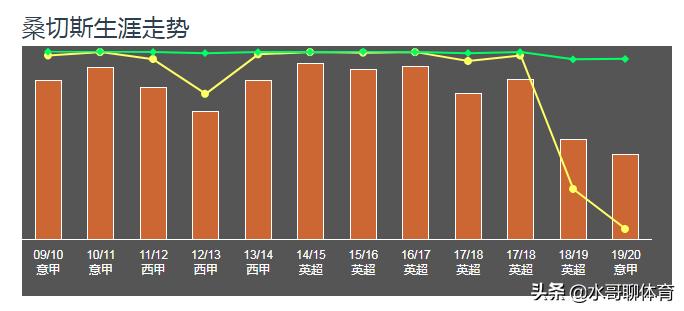桑切斯是如何从阿森纳到曼联的,桑切斯在曼联为什么失败