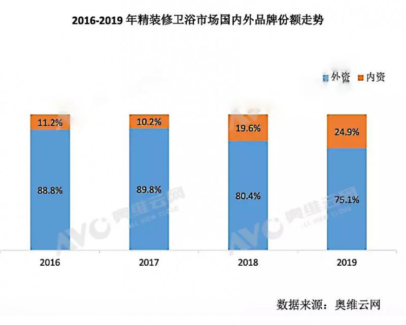 科勒卫浴和九牧卫浴比较,科勒卫浴新品