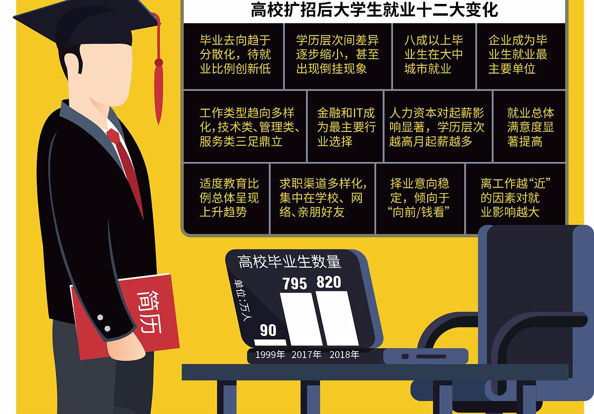 考上公务员执业医师证咋办,考上研究生执业医师证怎么弄