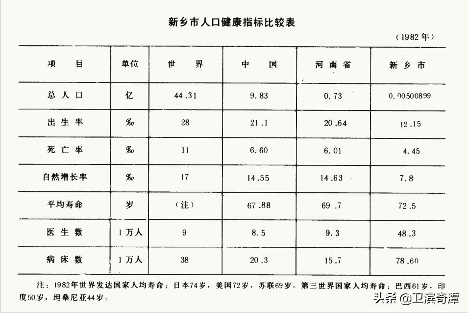 想当年，新乡市那些个企业自办职工医院