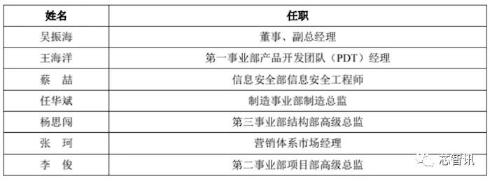 华勤科技科创板,华勤科创板