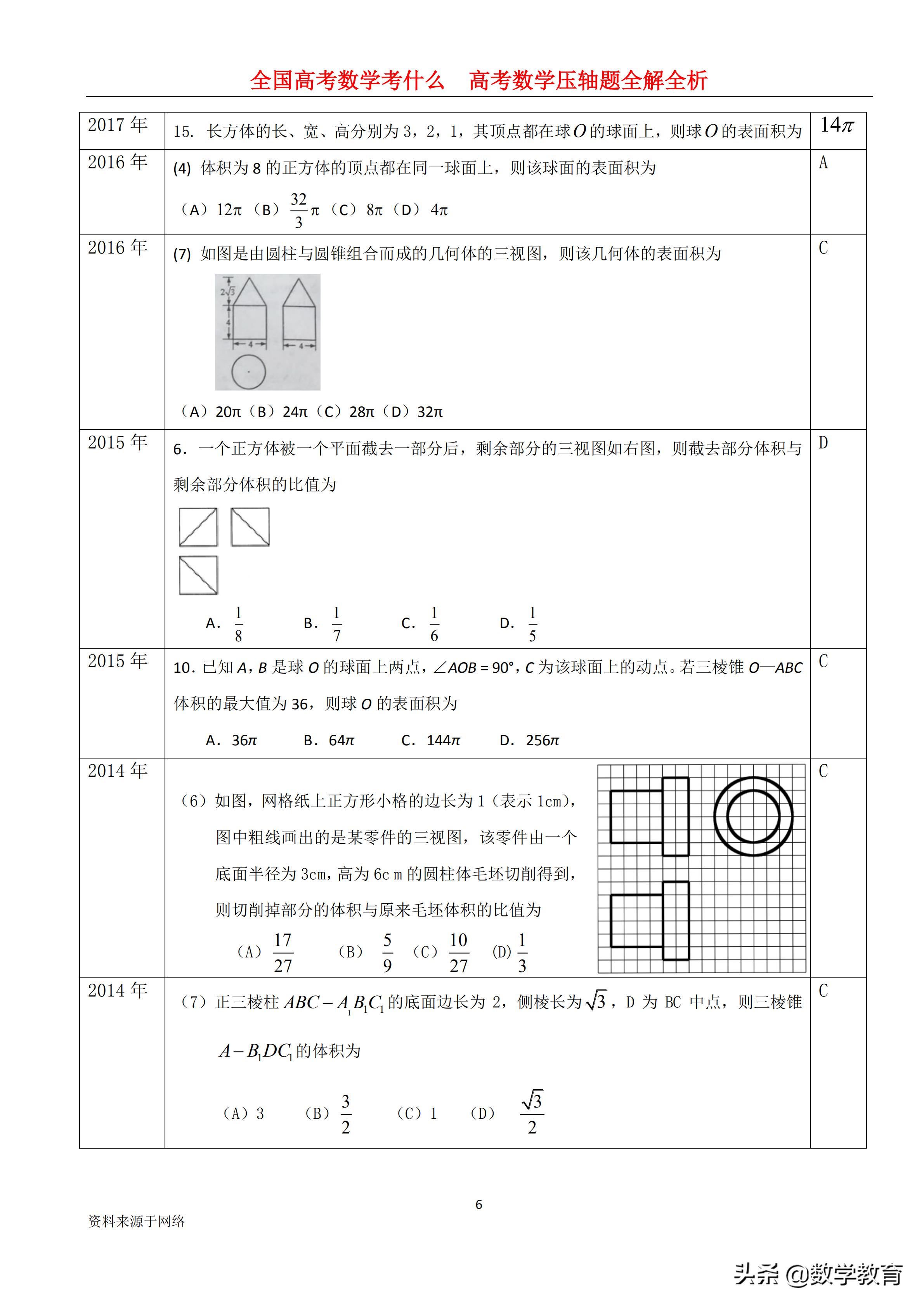 2019年高考全国1卷文科数学,2019年高考文科数学全国一卷讲解