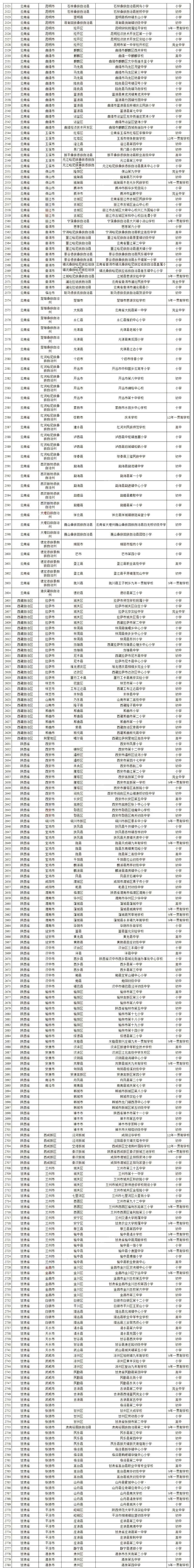 2022广州市校园足球满天星训练营,2023年全省特色校园足球