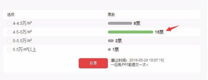 华强城有什么优势,深圳华强城优缺点