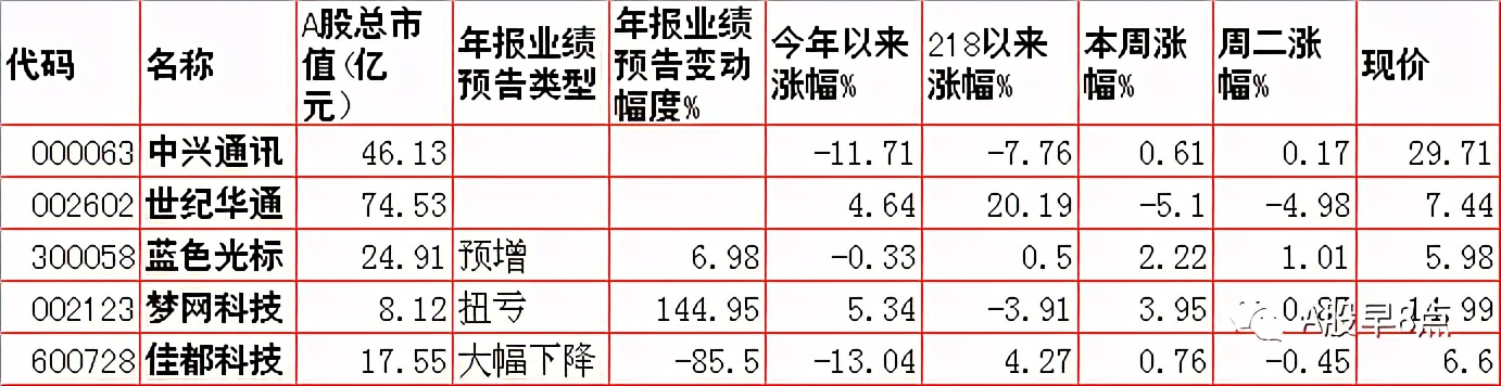 周三股市重大投资内参,周三股票行情预判