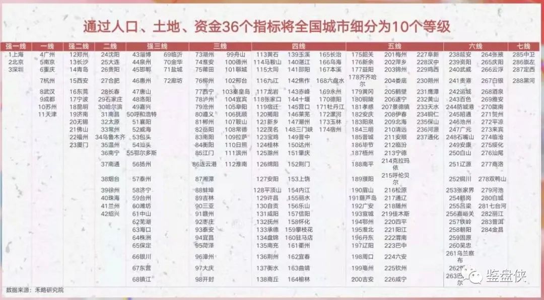 南宁一座不努力就吃土的城市,南宁一个被忽略的宜居城市