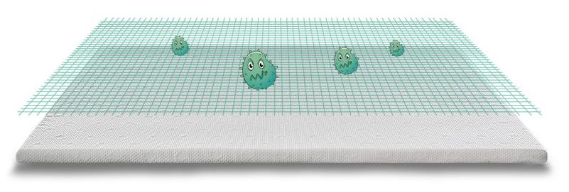 乳胶床垫的产品知识,床垫知识科普