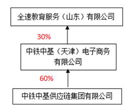 中铁中基供应链诈骗案始末,中铁中基诈骗