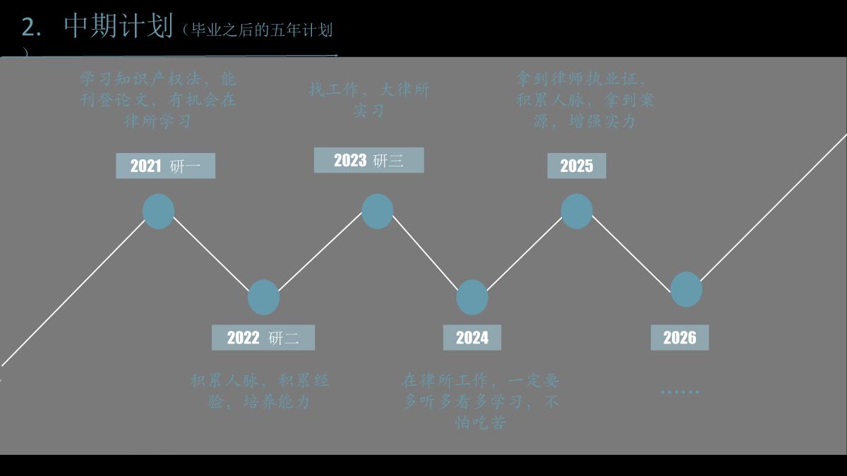 鍛樺伐鑱屼笟鐢熸动瑙勫垝鍩硅ppt,鑱屽満瀛︿範鎻愬崌璁″垝ppt