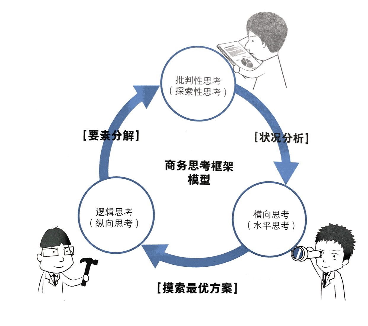 提高职场认可度的方法,如何提升职场决断力