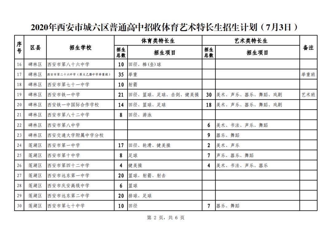西安中考体育特长生方案,西安中考围棋特长生标准