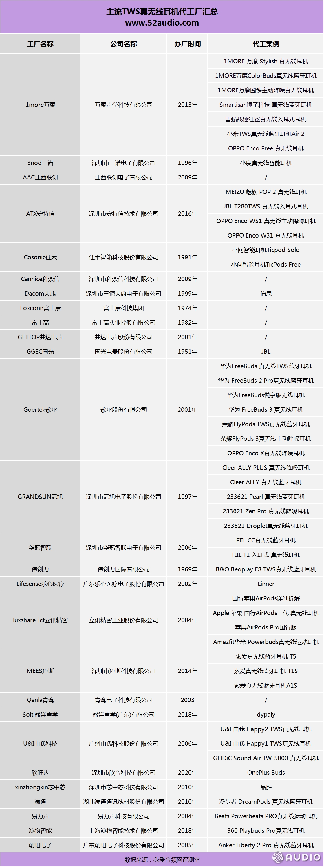 美国耳机无线蓝牙销量第一,亚马逊蓝牙耳机品牌销量排行榜