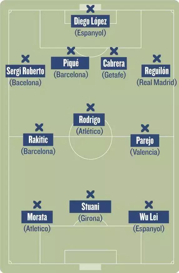 武磊入选亚洲足坛最佳阵容,武磊入选西甲最佳阵容