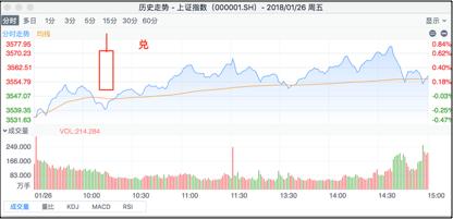 珍藏版图解70种k线组合形态整理,股票十种k线图