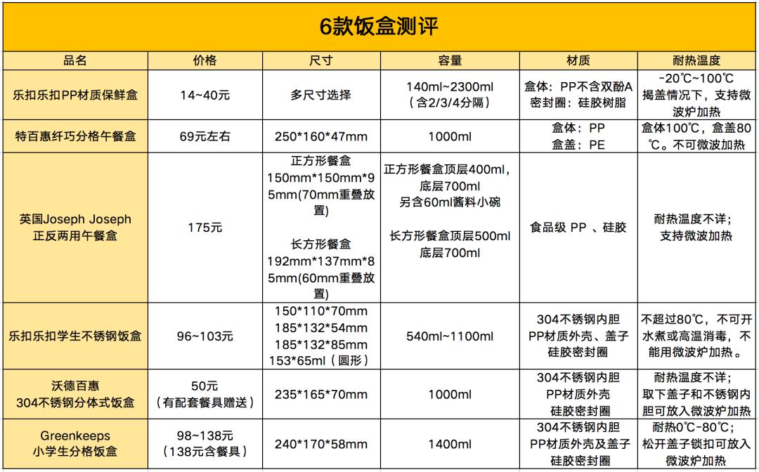 小学生饭盒怎么选合适,读小学必备饭盒