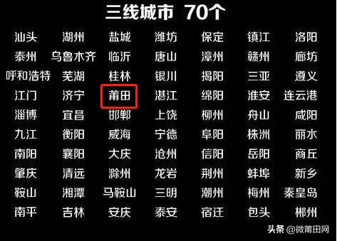 2020福建莆田变二线城市,莆田是三线城市还是四线城市