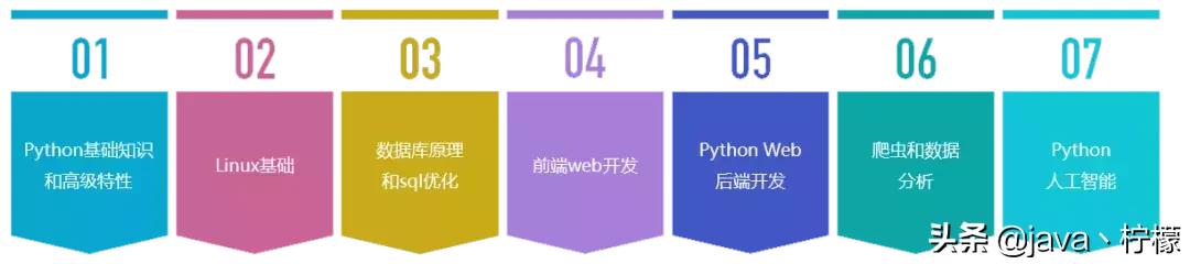清华大学python学习从入门到精通,python全套教程视频完整版免费