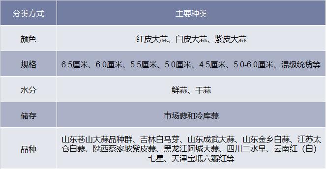 2018年中国大蒜市场供需及价格走势，大蒜价格受多因素影响「图」