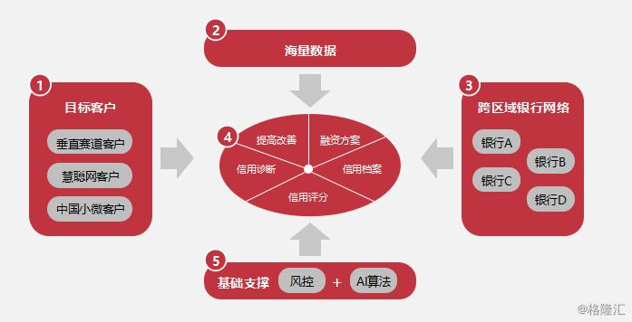 慧聪集团股票趋势分析,慧聪集团互联网