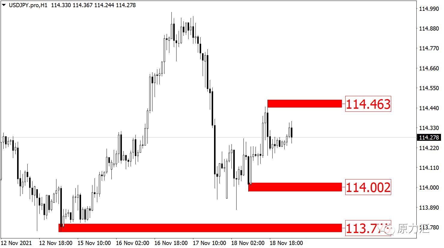 2021.6.17号黄金外汇行情分析,2019.11.4外汇黄金分析及操作建议