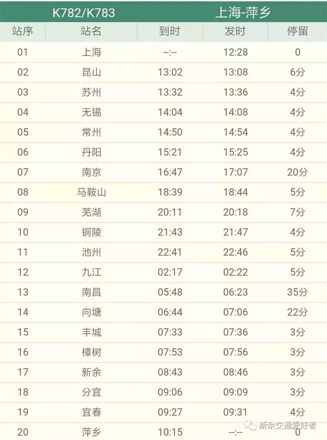 新余火车站名单,新余将会新建几条铁路