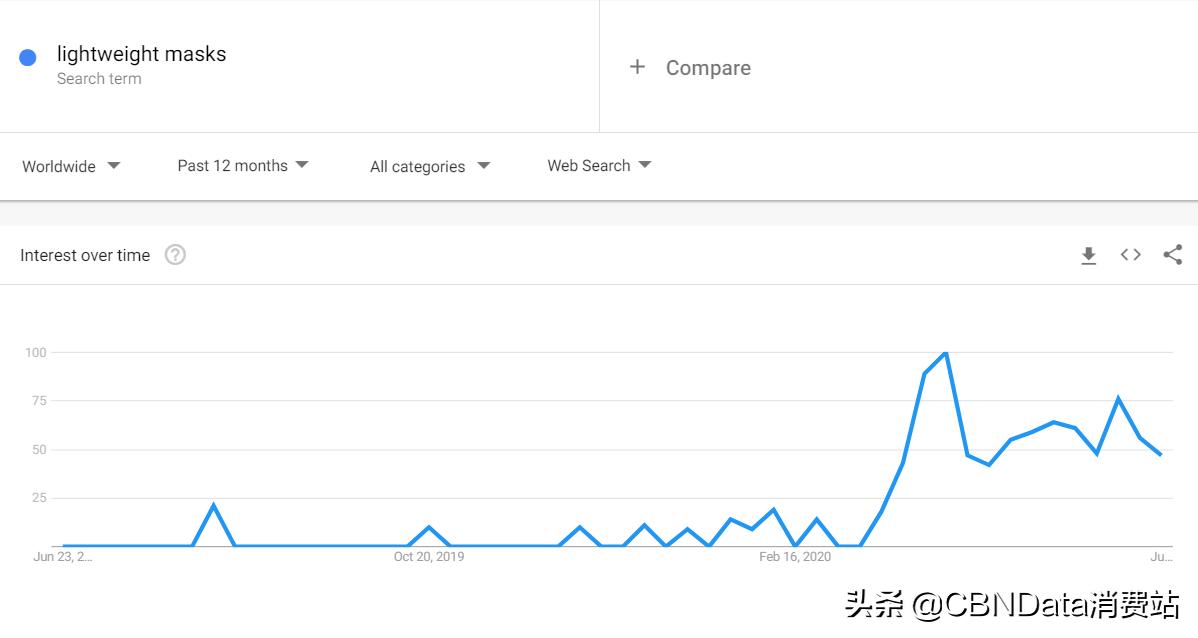 优衣库口罩被疯抢,优衣库口罩怎么选择