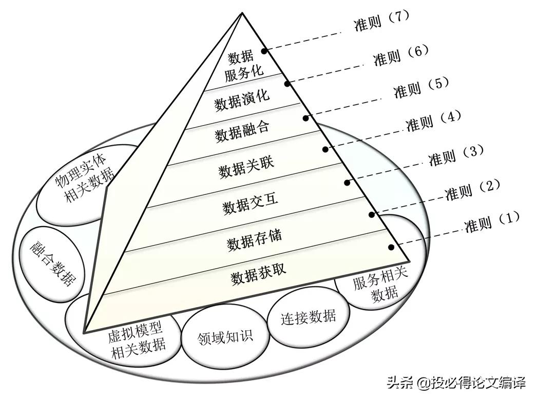 数字孪生数据资源,数字孪生技术期刊