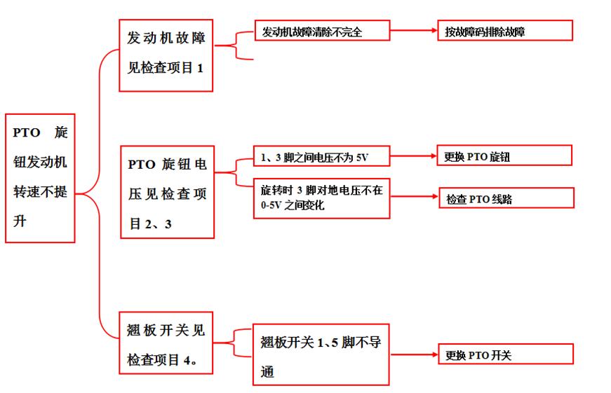 重卡电路气路故障,重卡电路故障处理大全