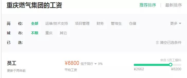 国企高管年薪重庆燃气,薪资6800税前