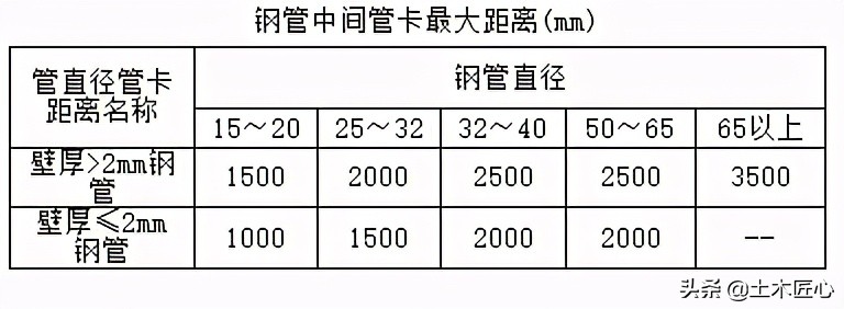 导管敷设技术交底模板,电气动力导管敷设交底