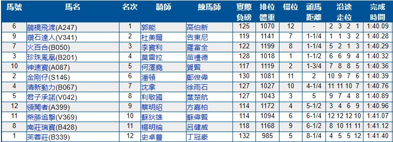 6月26号香港（跑马地）赛马结果