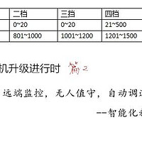 众测之后篇二：两年零九月后，安能饭否？博朗通空气监测仪长测