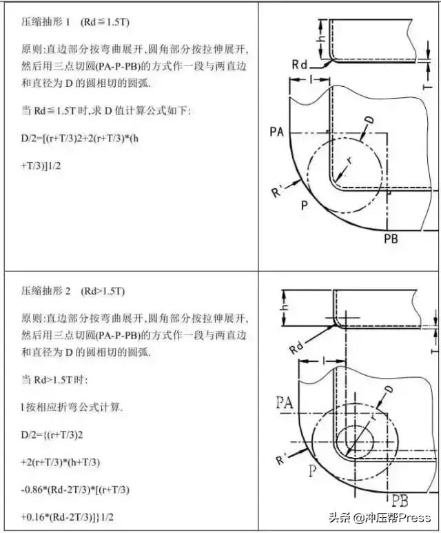 缁熻耽浜旈噾鍐插帇妯″叿璁捐,鍐插帇妯″叿鍔犲伐宸ヨ壓娴佺▼