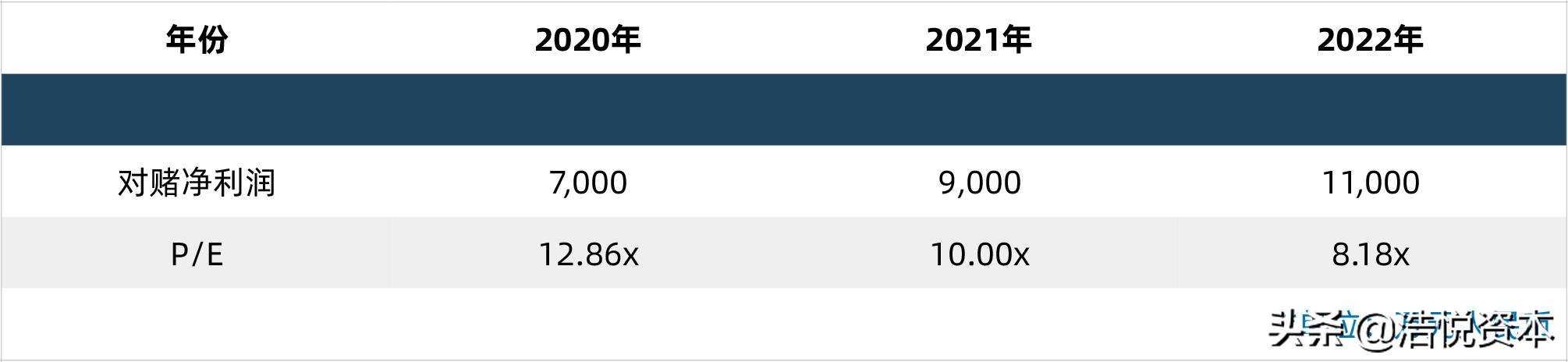 第三批国采报价在哪里看,第3批国采报价