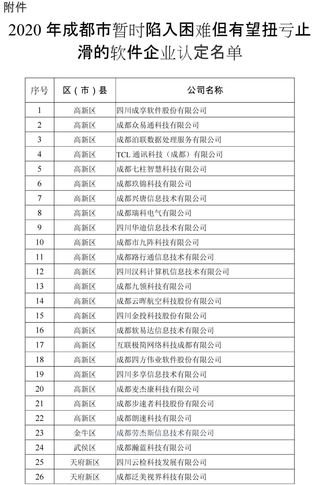 成都援企稳岗：26家软件企业和179家工业企业的名单公示