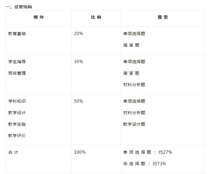 看小学教师资格证的要求,中小学生教师资格考试查询