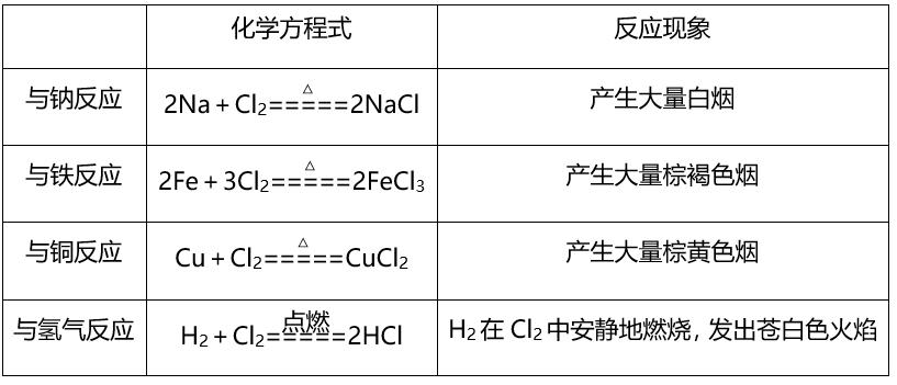 高一化学必修一上册全部讲解视频,高一化学鲁教版必修一教学视频