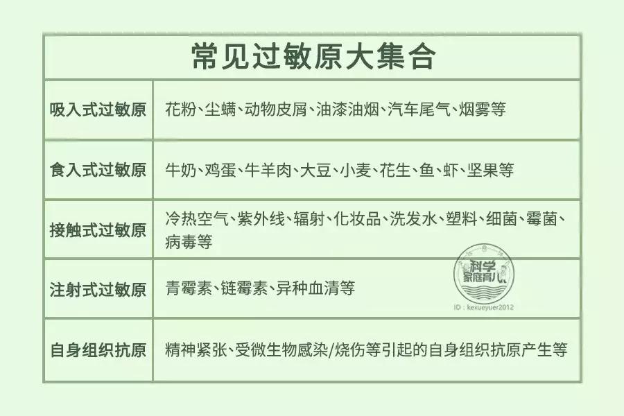 崩溃了娃一到晚上就咳嗽,最全儿童咳嗽应对指南