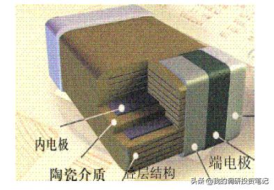 国瓷催化材料,国瓷材料有什么潜力