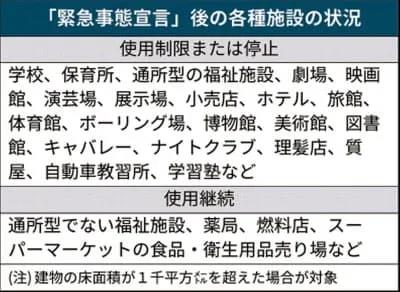 日本紧急状态宣言对经济影响 (关于日本紧急事态宣言的文件)