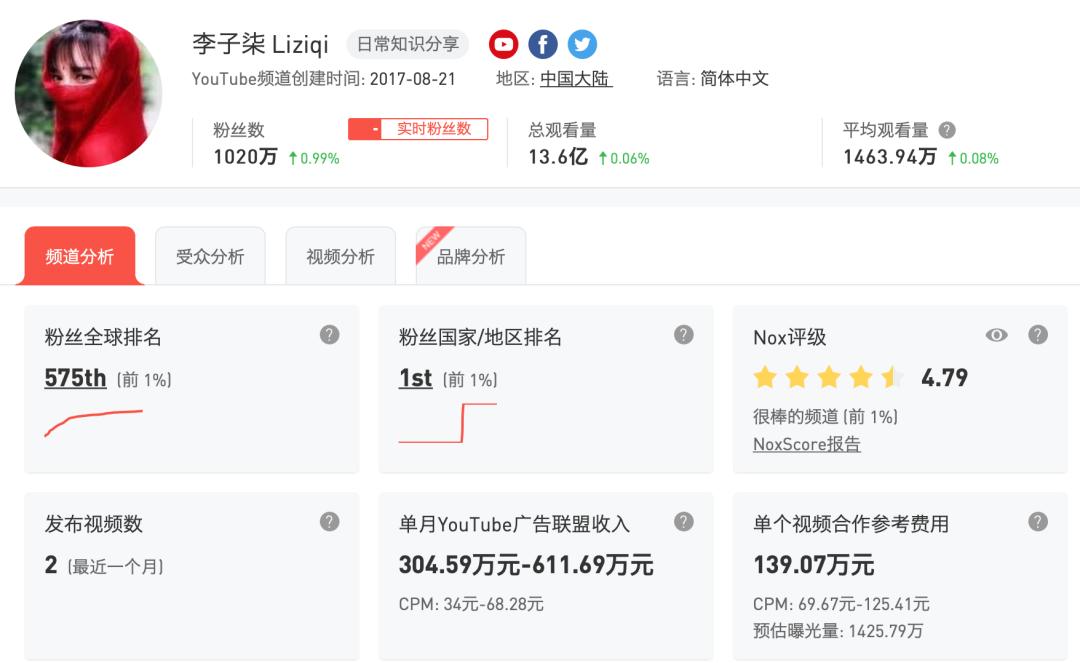 youtube中国前100城市,youtube排名有什么用