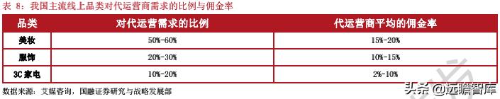 中国化妆品领军企业,化妆品国内巨头企业