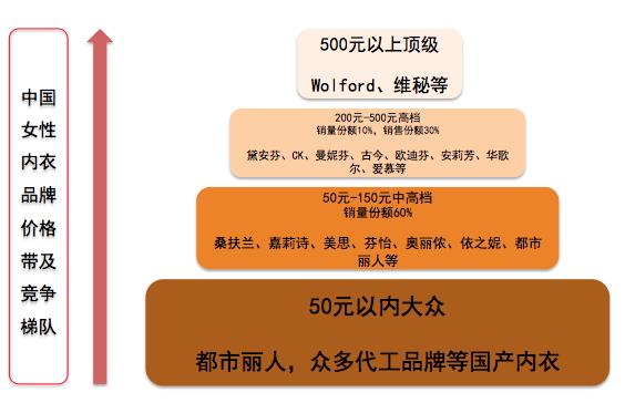 中国十大内衣代工品牌,代工内衣品牌