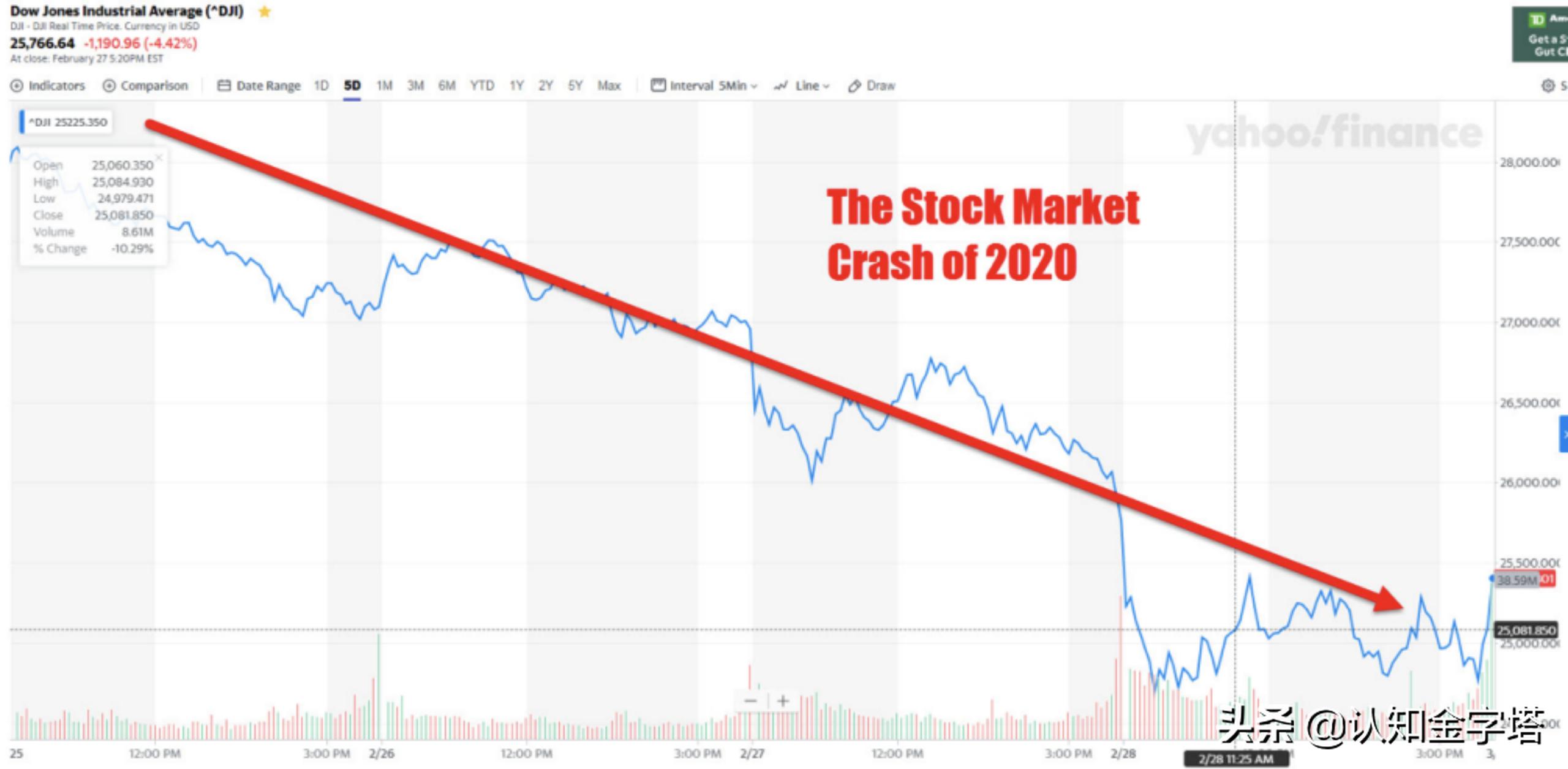 如果美国金融战胜利黄金会怎样,美国怎么使用黄金收割钱财