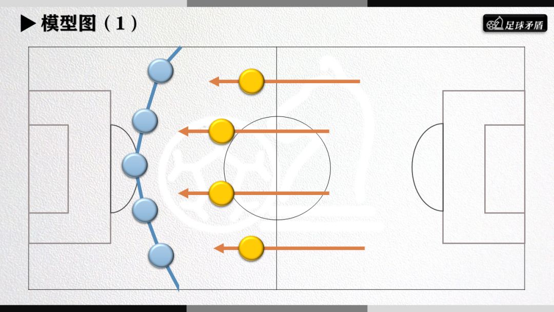 大连一方最新阵型,大连一方分析
