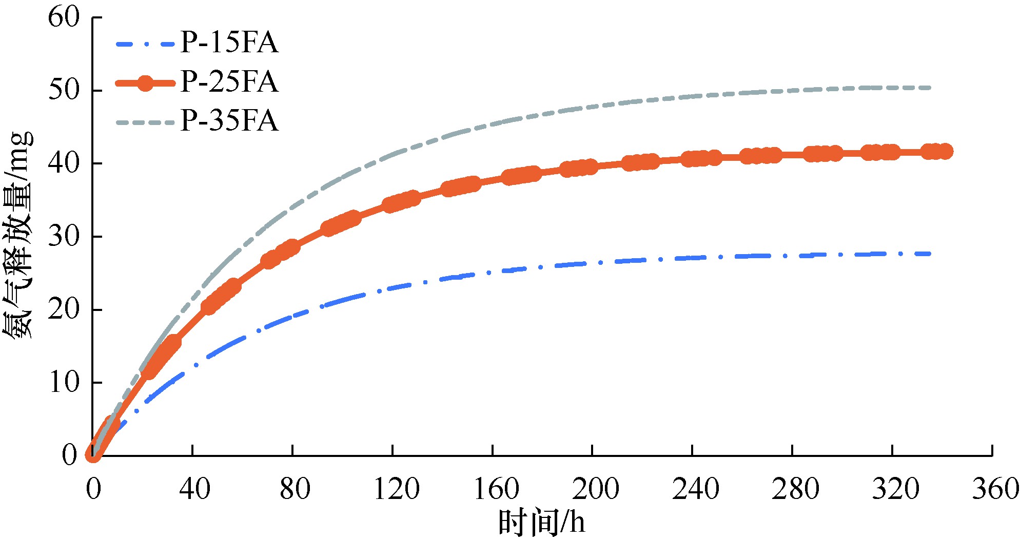 混凝土释放氨,混凝土中有氨气如何解决