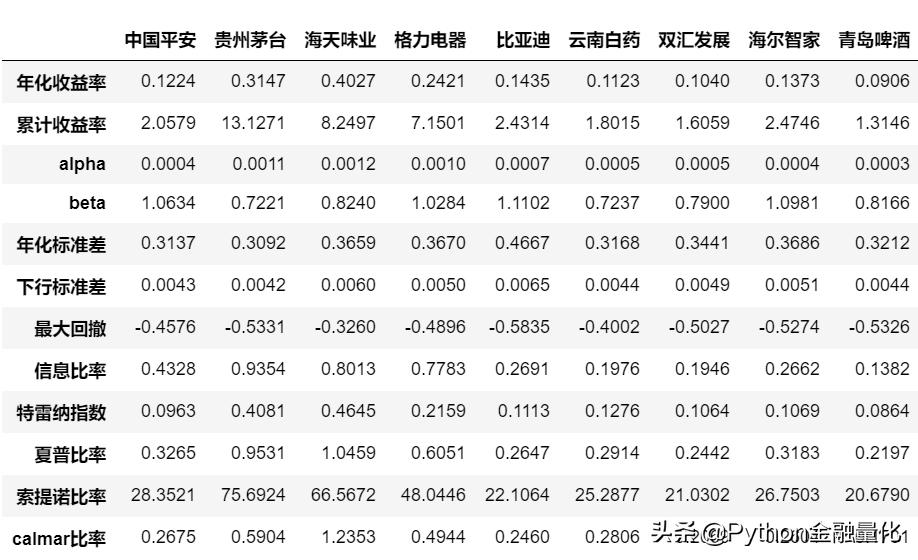 「手把手教你」使用pyfinance进行证券收益分析
